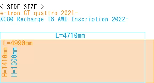 #e-tron GT quattro 2021- + XC60 Recharge T8 AWD Inscription 2022-
